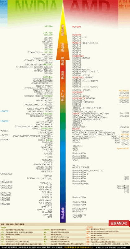 從參數(shù)到實(shí)戰(zhàn) 手把手教你判斷顯卡優(yōu)劣